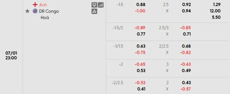 Tỷ lệ kèo Anh vs Congo