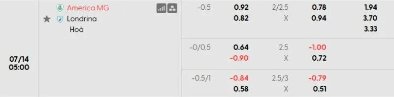 Tỷ lệ kèo America vs Londrina