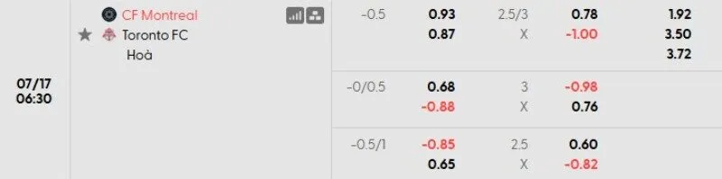 Tỷ lệ kèo Montreal vs Toronto