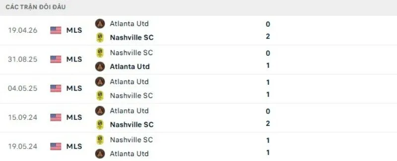 Kết quả đối đầu Nashville SC vs Atlanta United