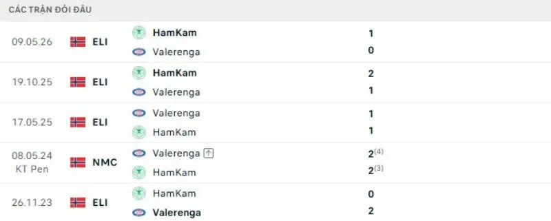 Kết quả đối đầu Valerenga vs HamKam